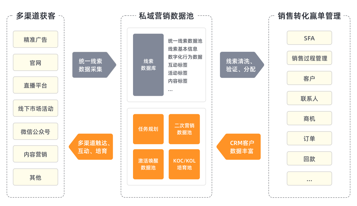 3_【解決方案】_營銷獲客@2x