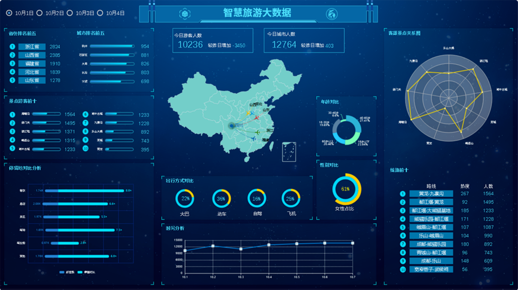 SaaS分析云平臺(tái)