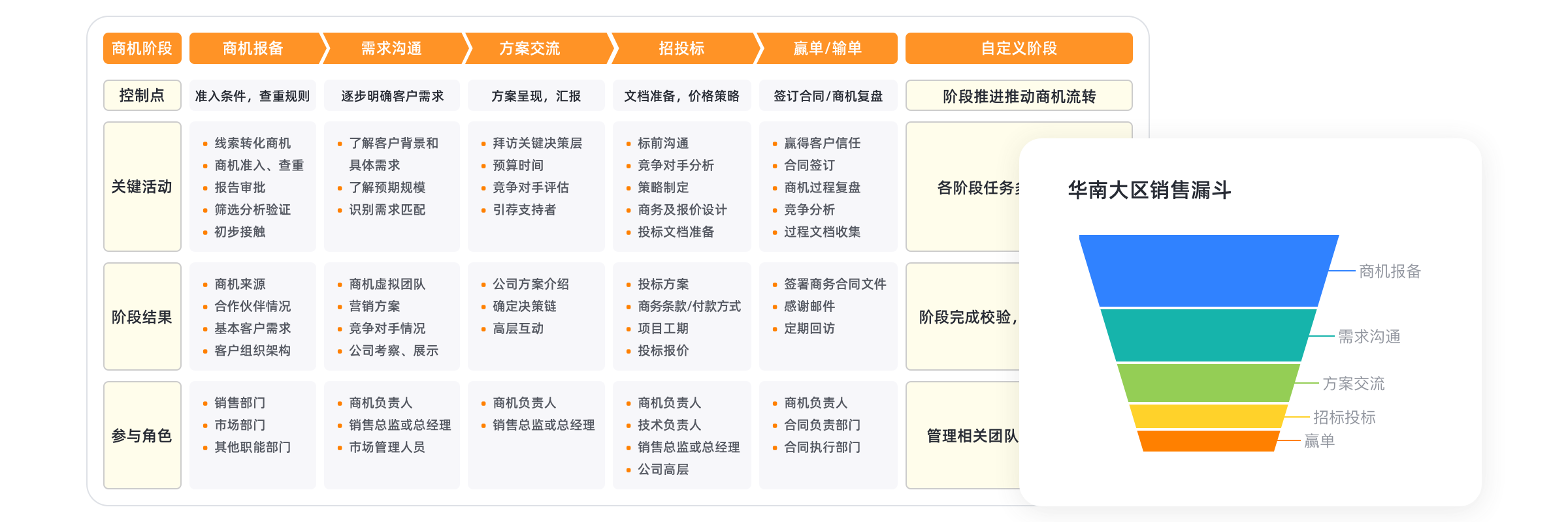 3_【解決方案】_商機(jī)管理@2x