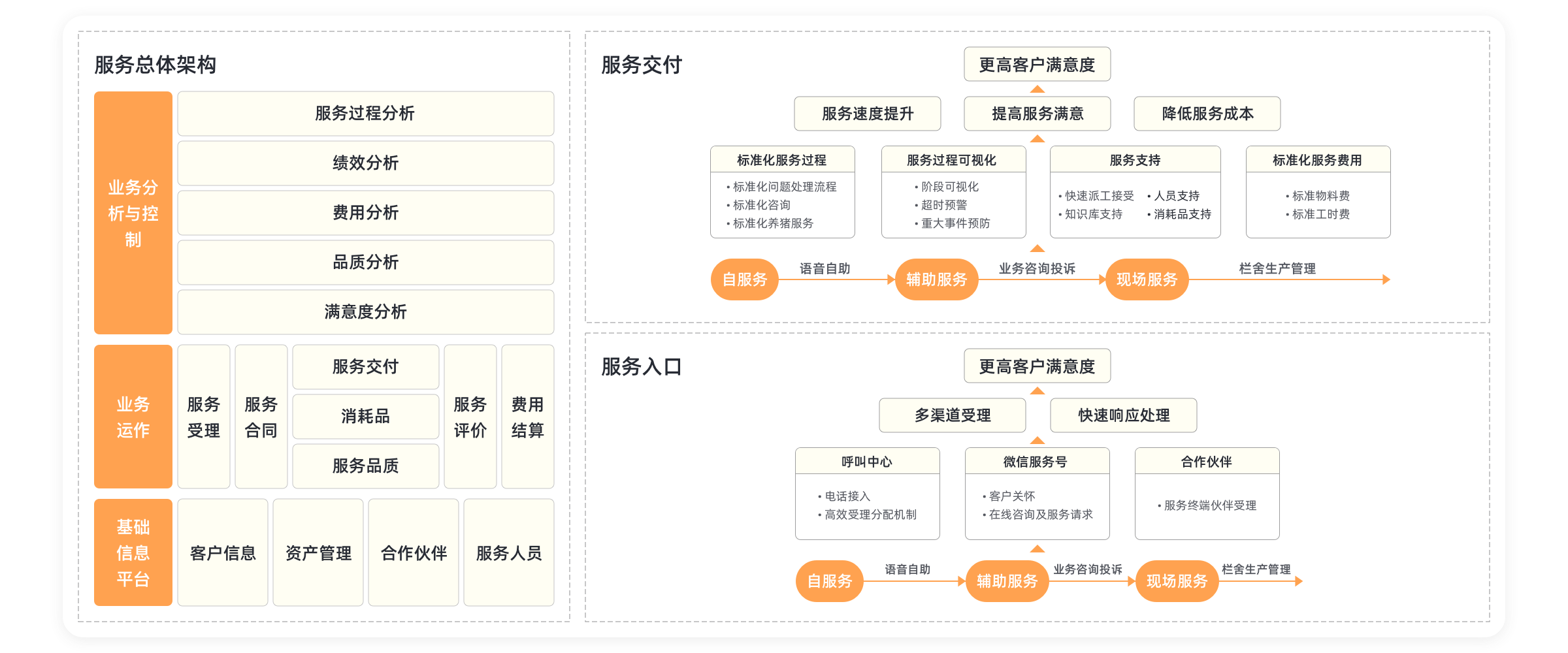 4.2_建立服務中心以支撐農(nóng)牧農(nóng)資企業(yè)向服務型業(yè)@2x