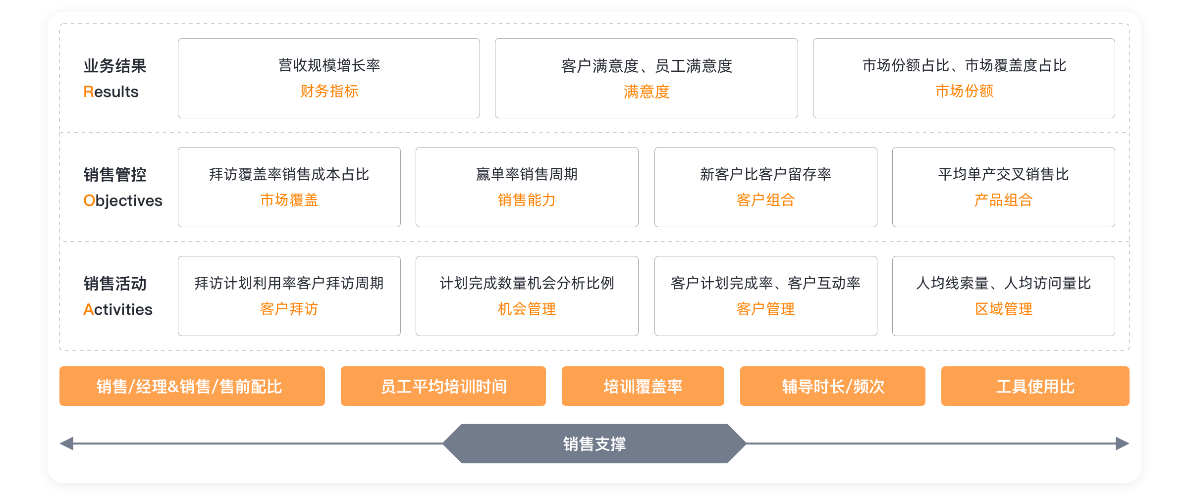 4.3_建立以數(shù)據(jù)分析為支撐的業(yè)務管理體系@2x