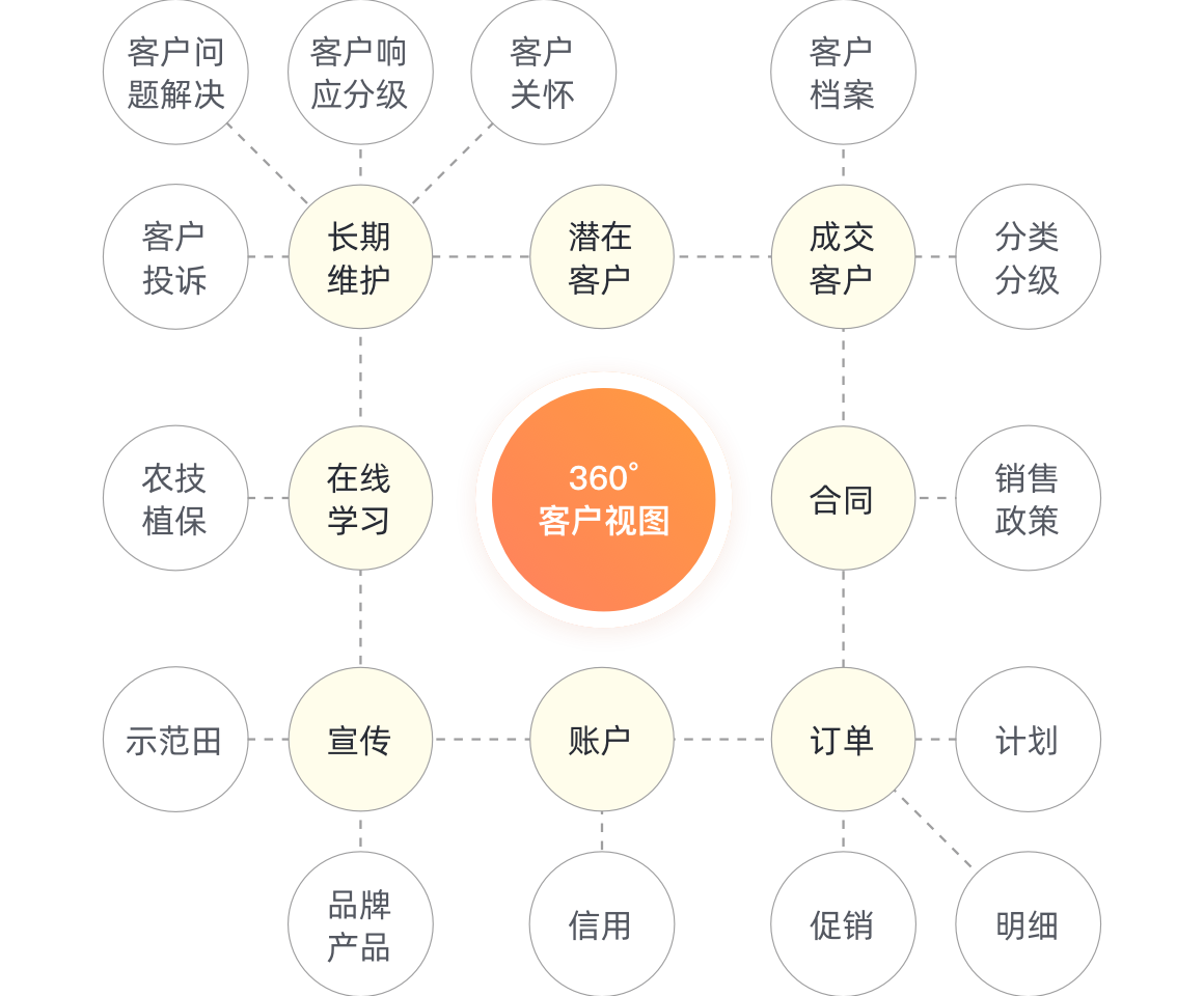 4.4_客戶服務管理全方位@2x