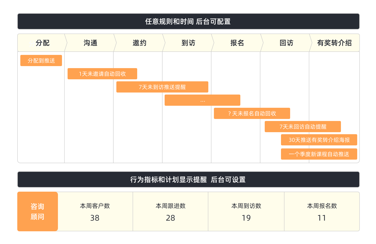 3_【解決方案】_咨詢轉(zhuǎn)化@2x