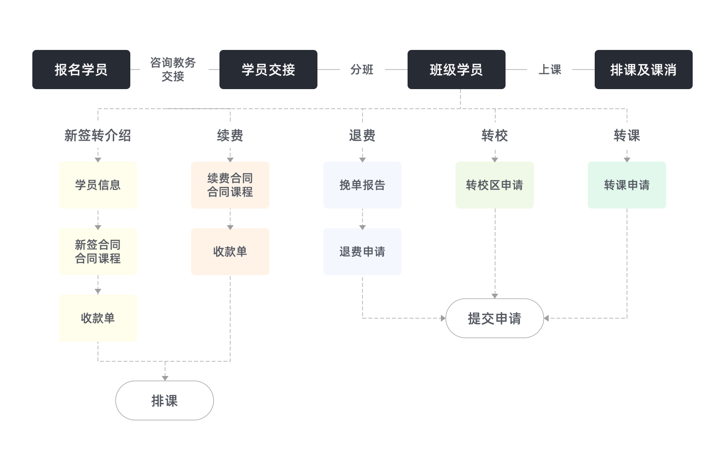 3_【解決方案】_教學(xué)服務(wù)@2x