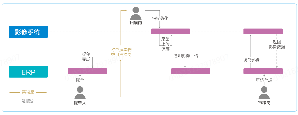 電子影像管理