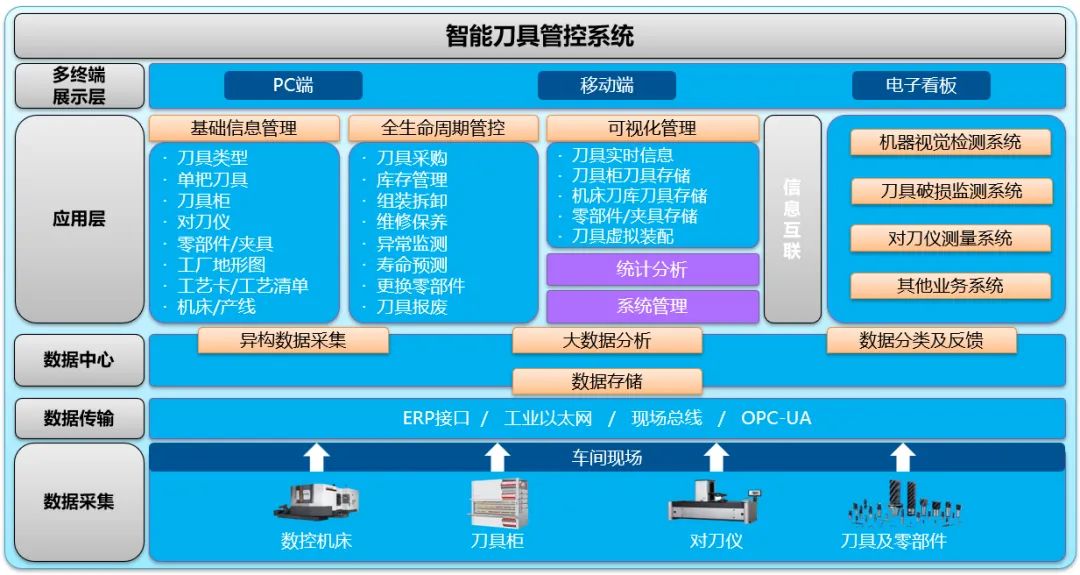 模具行業(yè)的掙扎與突破