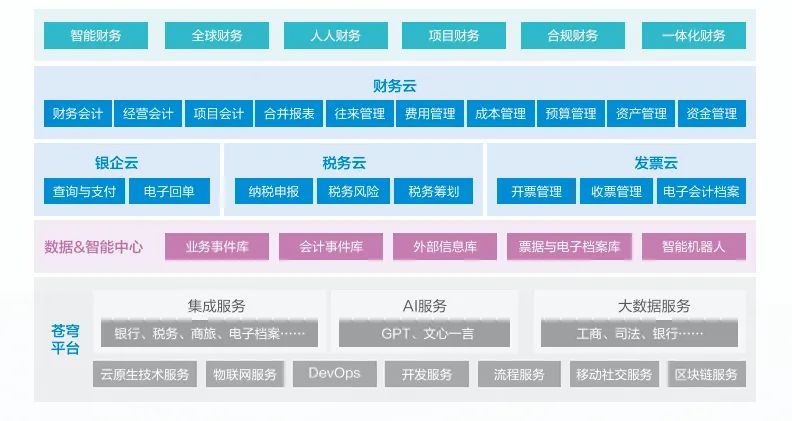 新會計法實施指南：財務的三大應對舉措