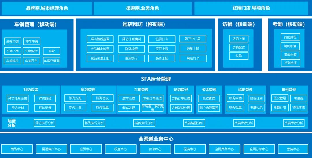 營銷提質(zhì)增效，讓貨“動”起來