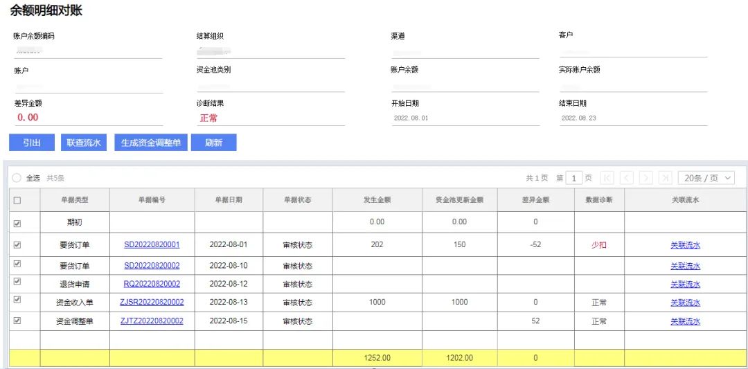 這家快消品行業(yè)龍頭利通天下、貨如輪轉(zhuǎn)的秘訣？