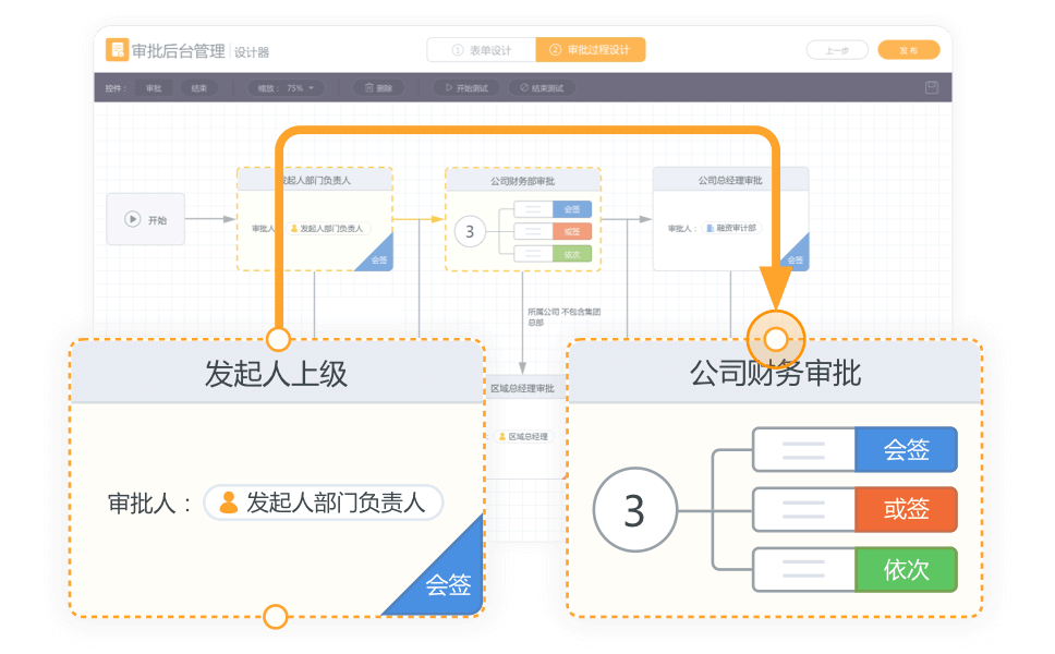 可視化流程設(shè)計工具