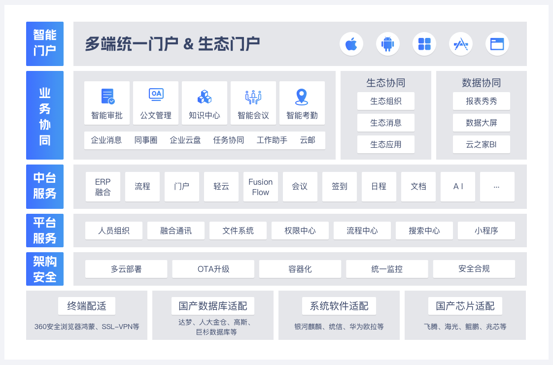 信創(chuàng)協(xié)同平臺V10.7.0