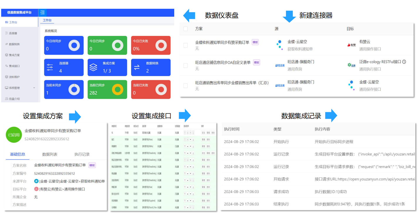 信晨數(shù)據(jù)集成平臺(tái)，可視化配置，大幅降低集成成本