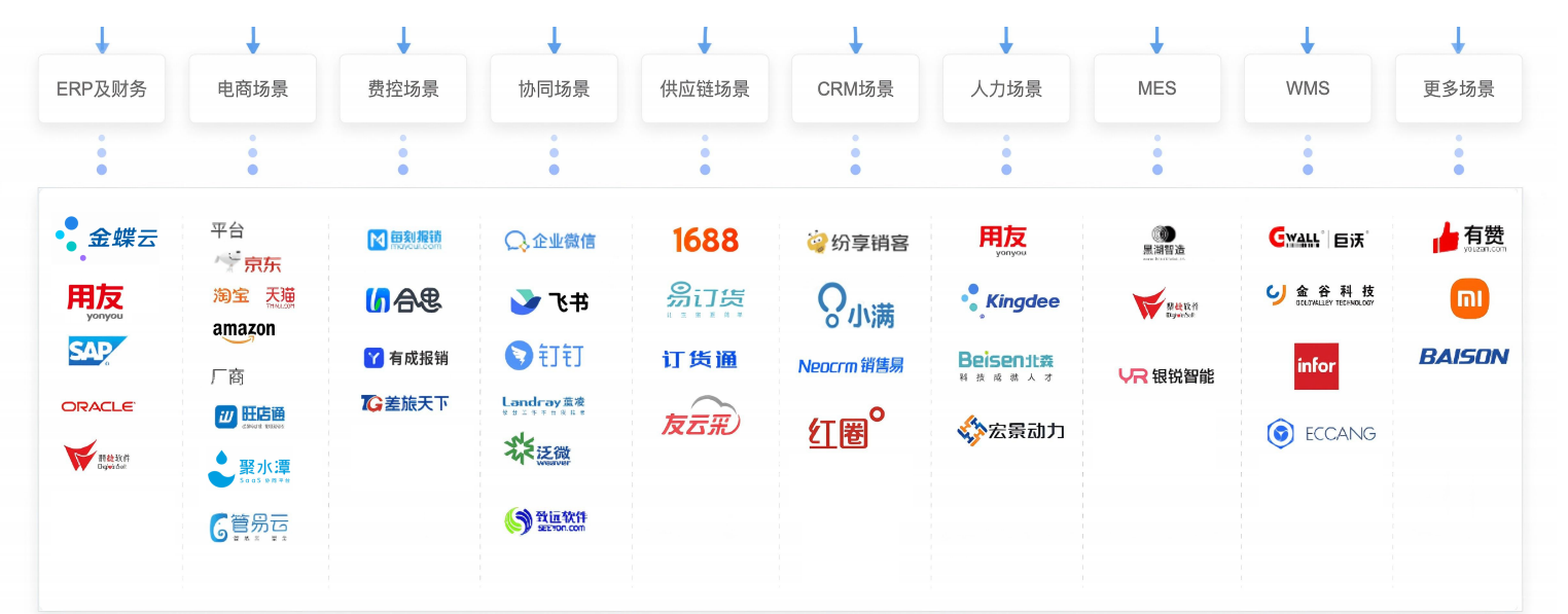 已集成超過80個(gè)主流軟件