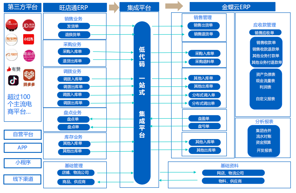 方案2