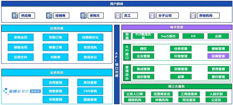 金蝶云·星空和TA的ISV朋友們