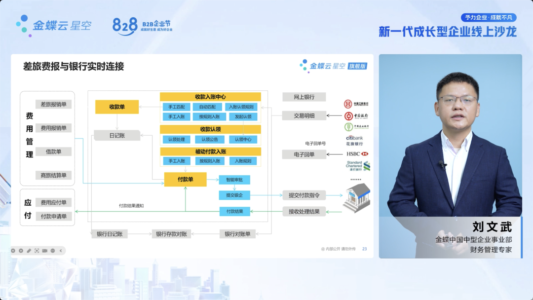 全面費(fèi)控，快速降本